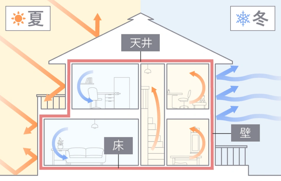 積水ハウスの断熱材配置を示す公式画像